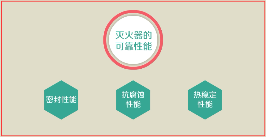 消防灭火器种类及适合哪些火种_灭火类消防器材种类有_消防灭火器的种类