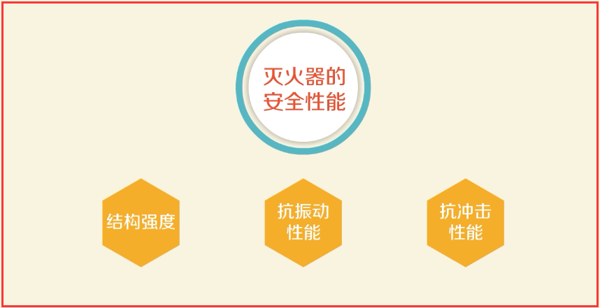 消防灭火器的种类_消防灭火器种类及适合哪些火种_灭火类消防器材种类有