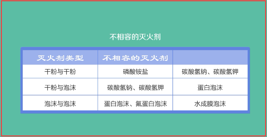 灭火类消防器材种类有_消防灭火器种类及适合哪些火种_消防灭火器的种类