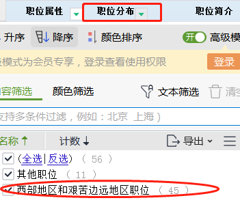 2024 年国家公务员考试大专学历岗位特点解读图1