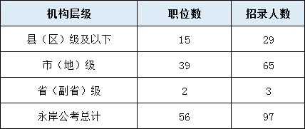 2024国家公务员考试报名职位表_2021国家公务员考试报名表_202年国家公务员考试报名
