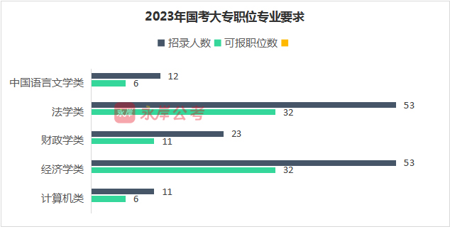 202年国家公务员考试报名_2024国家公务员考试报名职位表_2021国家公务员考试报名表