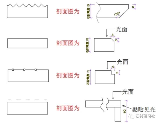 探讨深化设计中石材下单图纸图面的诸多秘密图2