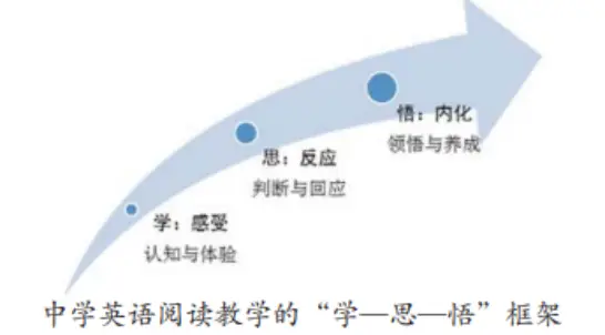 外语教学法书籍_英语教学法教师用书_外语教学法丛书·学习教学:英语教师指南