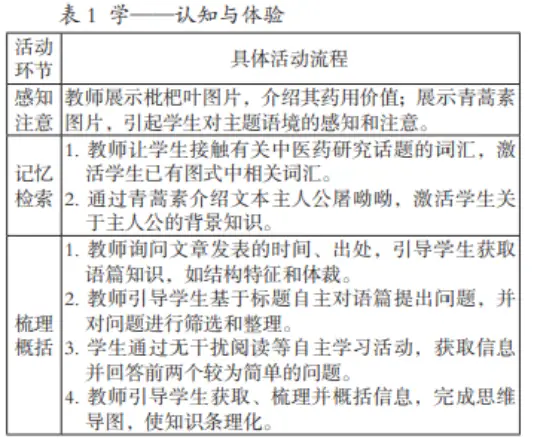 英语教学法教师用书_外语教学法书籍_外语教学法丛书·学习教学:英语教师指南
