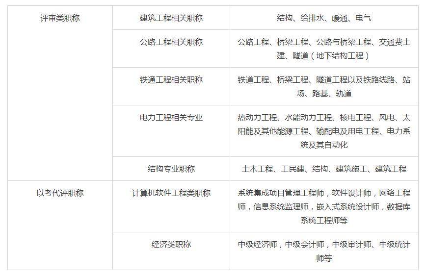 中级职称个人申报_中级职称申请个人简历模板_中级职称个人申请