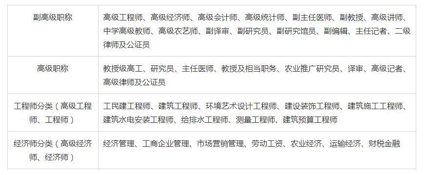 中级职称个人申请_中级职称个人申报_中级职称申请个人简历模板