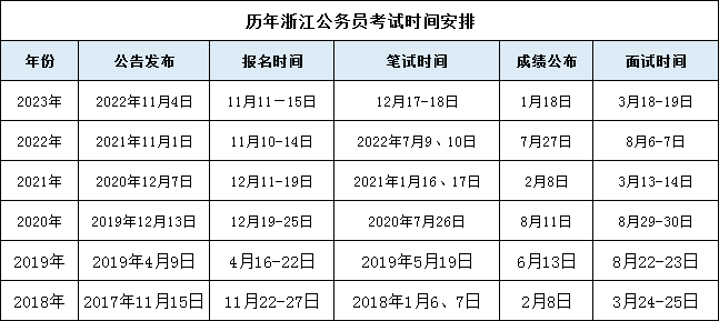 2024 浙江省考公告何时出？兰溪市公安局职位表、招录概况等你了解