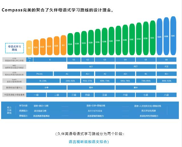 小学生一对一英语培训价格_小学英语培训班课程_英语小学培训班费用