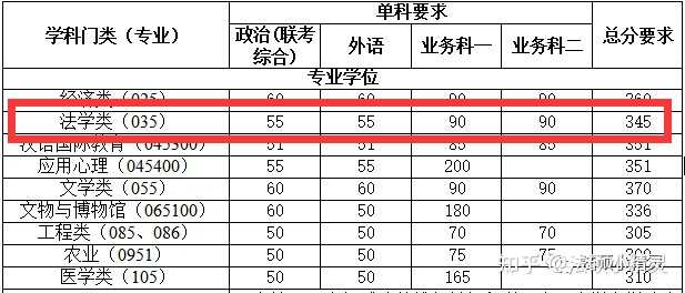 南开大学法学研究生好考吗_法学考南开大学研究生好就业吗_南开大学法学考研难度