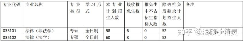 南开大学法学考研难度_法学考南开大学研究生好就业吗_南开大学法学研究生好考吗