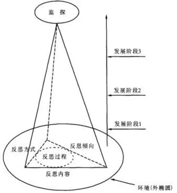 促进专业发展教师能力提升_如何促进教师专业发展_促进专业发展教师的建议