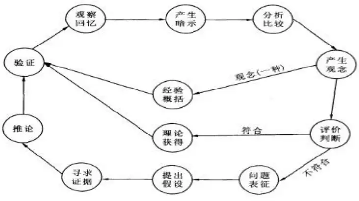 促进专业发展教师的建议_促进专业发展教师能力提升_如何促进教师专业发展