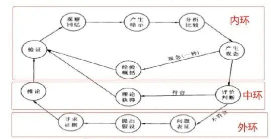 促进专业发展教师能力提升_促进专业发展教师的建议_如何促进教师专业发展