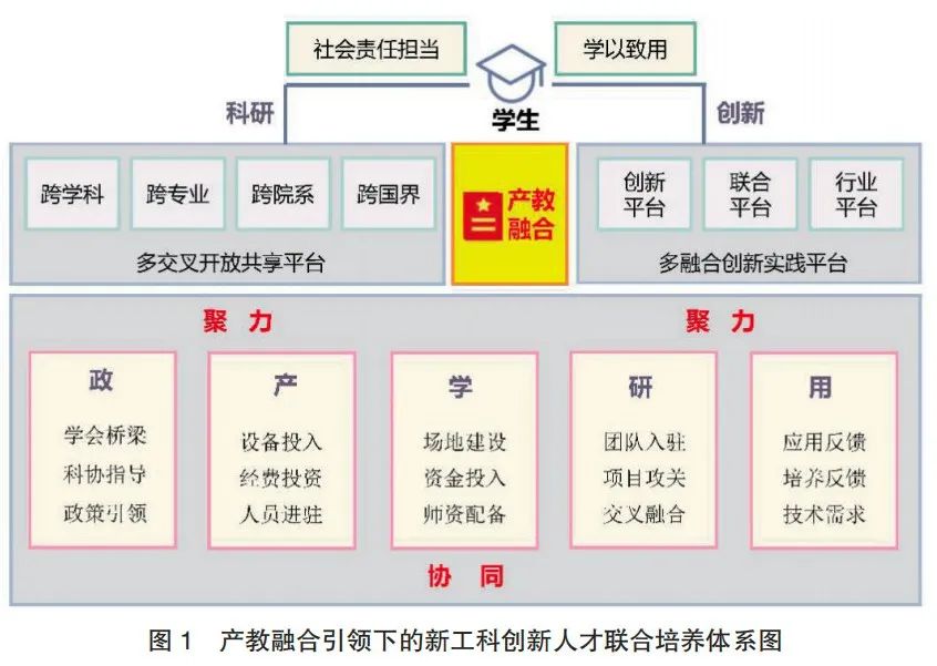 教师注重培养模式发展新思路_新的教师培养模式注重发展教师_重视教师培养