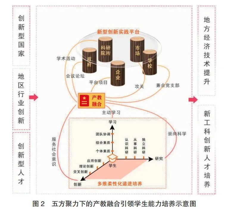 教师注重培养模式发展新思路_重视教师培养_新的教师培养模式注重发展教师
