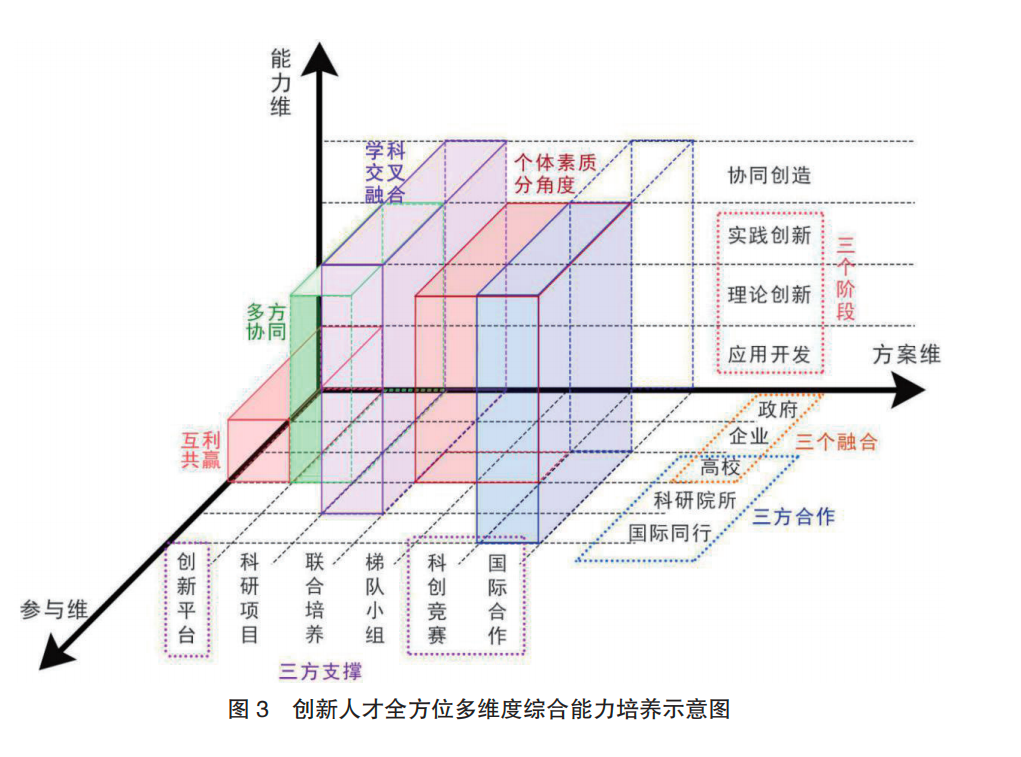 新的教师培养模式注重发展教师_教师注重培养模式发展新思路_重视教师培养