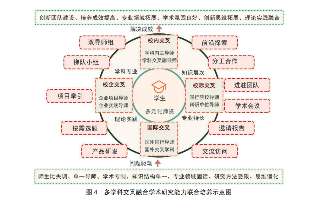 教师注重培养模式发展新思路_重视教师培养_新的教师培养模式注重发展教师