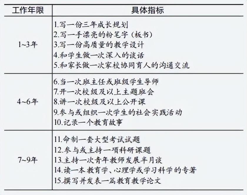 李文送：教师专业成长=专业阅读+对话交流+专业引领+思考图2