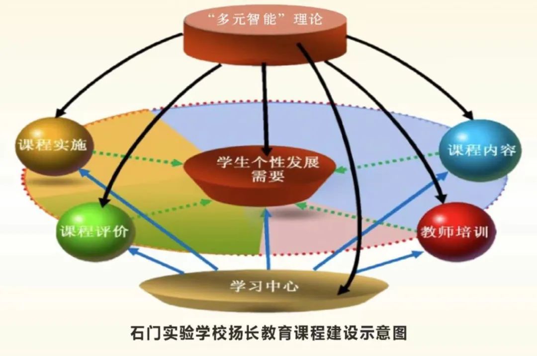 佛山石门实验小学老师_佛山石门实验中学教师工资_佛山石门实验学校教师待遇