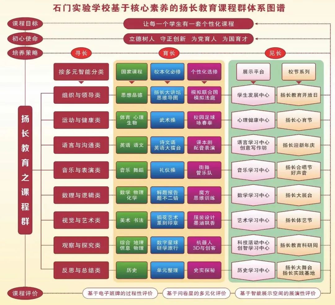 佛山石门实验学校教师待遇_佛山石门实验小学老师_佛山石门实验中学教师工资