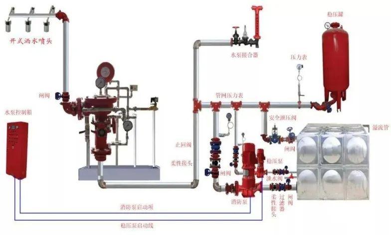 喷头洒水消防要求_消防洒水喷头_消防洒水喷头工作原理