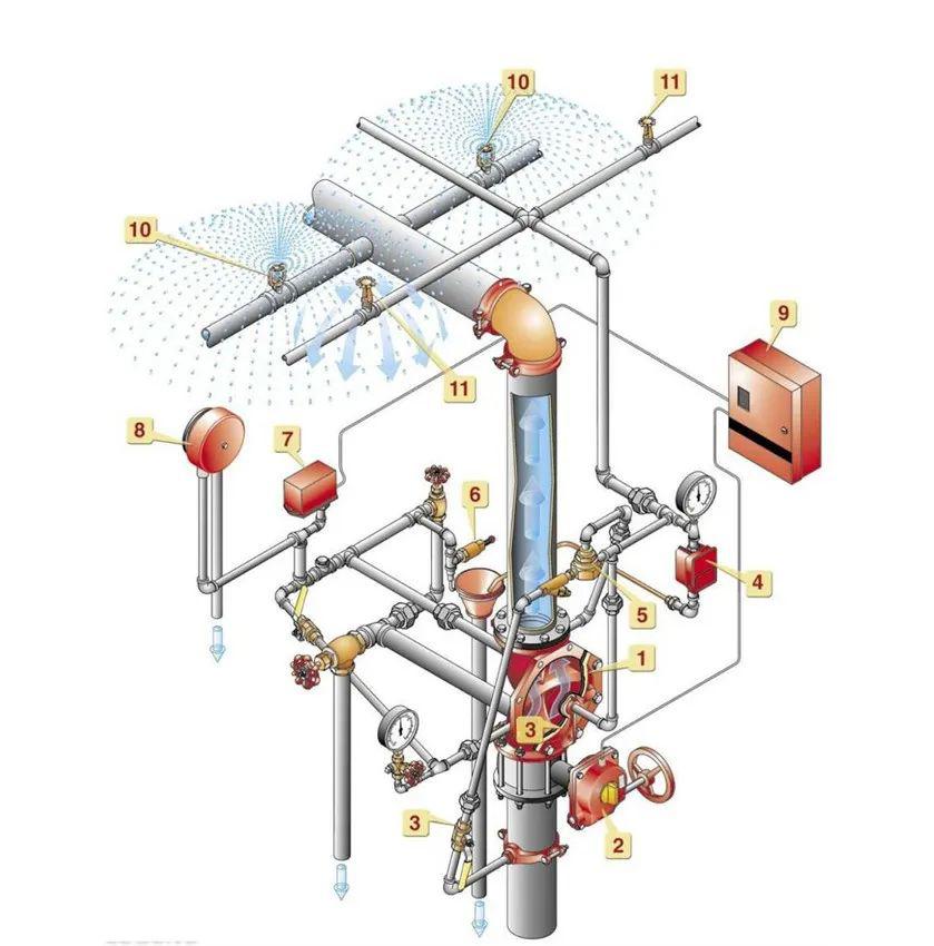 消防洒水喷头_喷头洒水消防要求_消防洒水喷头工作原理