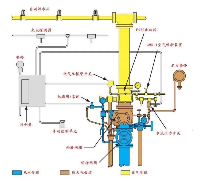 消防洒水喷头_喷头洒水消防要求_消防洒水喷头工作原理