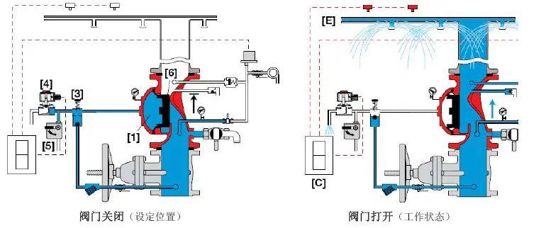 喷头洒水消防要求_消防洒水喷头工作原理_消防洒水喷头