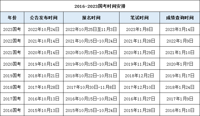 辽宁公务员考试2022_2021年辽宁公务员报考时间_2024年辽宁公务员考试公告