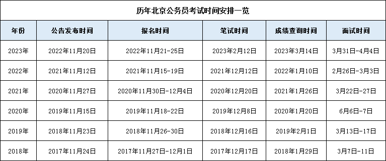 2024年辽宁公务员考试公告_2021年辽宁公务员报考时间_辽宁公务员考试2022