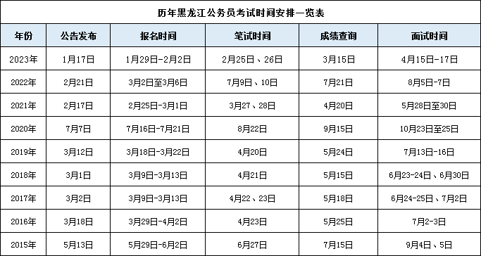 辽宁公务员考试2022_2021年辽宁公务员报考时间_2024年辽宁公务员考试公告