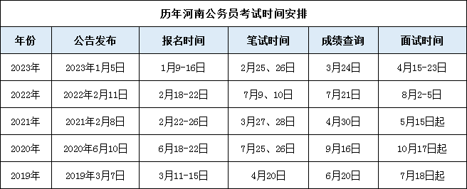 2024年辽宁公务员考试公告_2021年辽宁公务员报考时间_辽宁公务员考试2022