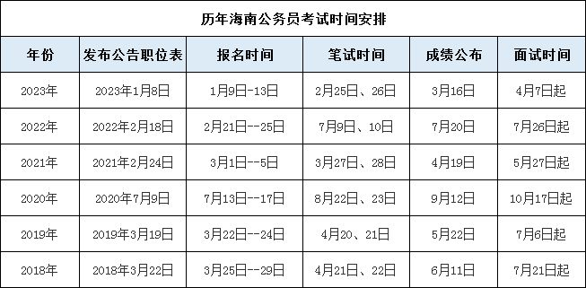 2021年辽宁公务员报考时间_2024年辽宁公务员考试公告_辽宁公务员考试2022