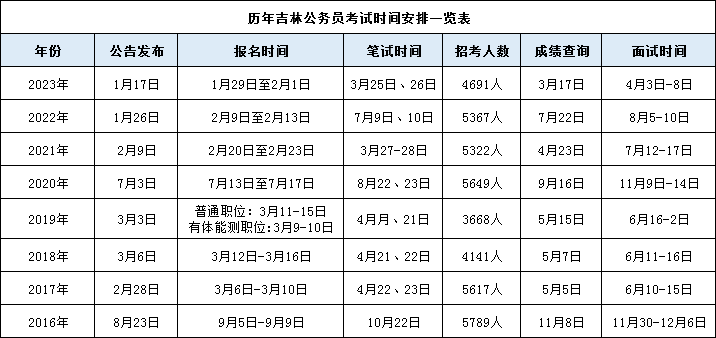 2024年辽宁公务员考试公告_2021年辽宁公务员报考时间_辽宁公务员考试2022