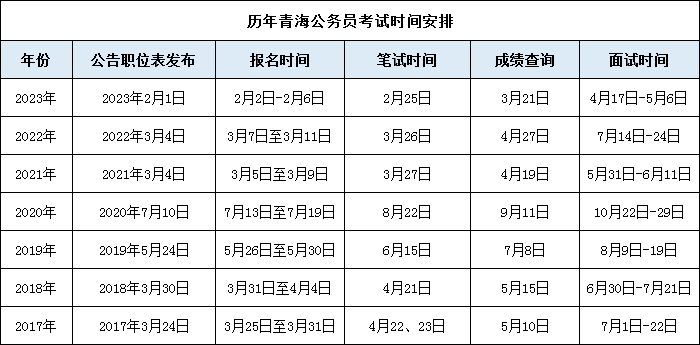 辽宁公务员考试2022_2021年辽宁公务员报考时间_2024年辽宁公务员考试公告