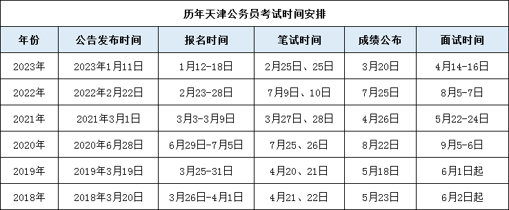 辽宁公务员考试2022_2021年辽宁公务员报考时间_2024年辽宁公务员考试公告