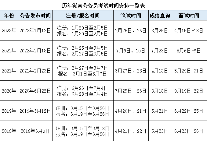辽宁公务员考试2022_2024年辽宁公务员考试公告_2021年辽宁公务员报考时间