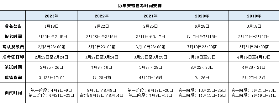 2021年辽宁公务员报考时间_辽宁公务员考试2022_2024年辽宁公务员考试公告
