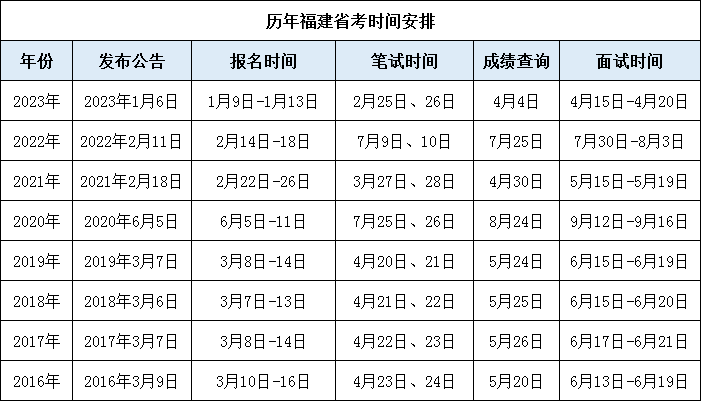 2024年辽宁公务员考试公告_2021年辽宁公务员报考时间_辽宁公务员考试2022