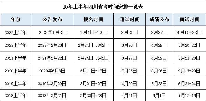 2021年辽宁公务员报考时间_2024年辽宁公务员考试公告_辽宁公务员考试2022