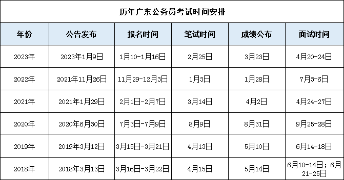 2024年辽宁公务员考试公告_2021年辽宁公务员报考时间_辽宁公务员考试2022