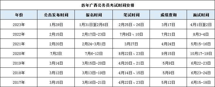 辽宁公务员考试2022_2021年辽宁公务员报考时间_2024年辽宁公务员考试公告