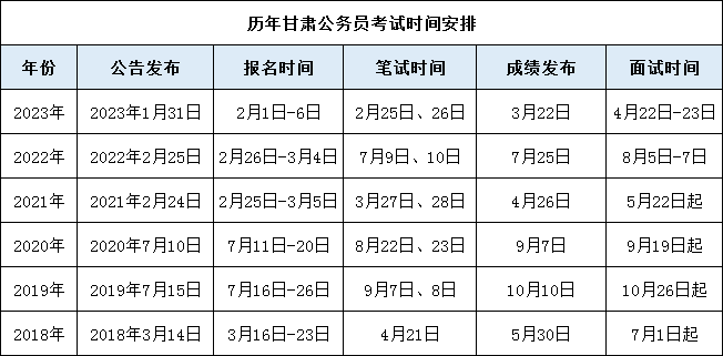 2024年辽宁公务员考试公告_2021年辽宁公务员报考时间_辽宁公务员考试2022