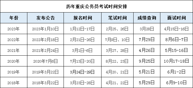 辽宁公务员考试2022_2021年辽宁公务员报考时间_2024年辽宁公务员考试公告