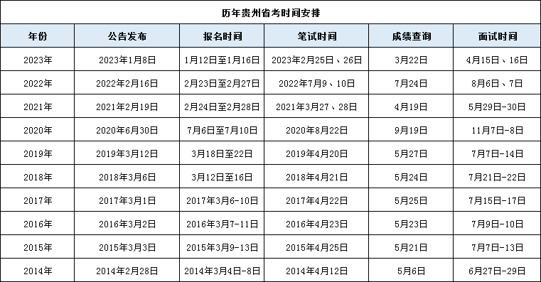2024年辽宁公务员考试公告_2021年辽宁公务员报考时间_辽宁公务员考试2022