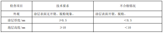 阻燃泡沫板能烧着吗_阻燃泡沫板能不能点燃_阻燃泡沫板消防能通过吗