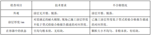 阻燃泡沫板能不能点燃_阻燃泡沫板能烧着吗_阻燃泡沫板消防能通过吗