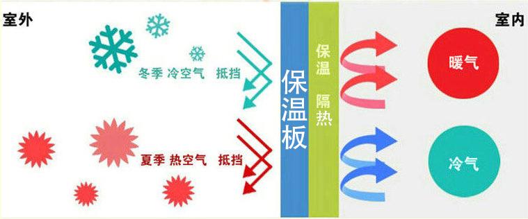 阻燃泡沫板能不能点燃_阻燃泡沫板消防能通过吗_阻燃泡沫板能烧着吗