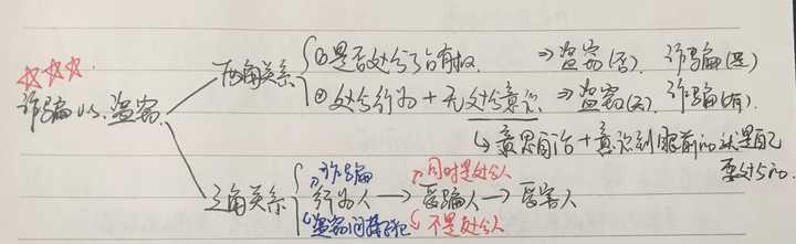 柏浪涛 150题_柏浪涛 150题_柏浪涛 150题